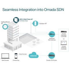 TP-Link Omada EAP650-Wall V1 Wireless Access Point - High-Performance White Design for Seamless Connectivity